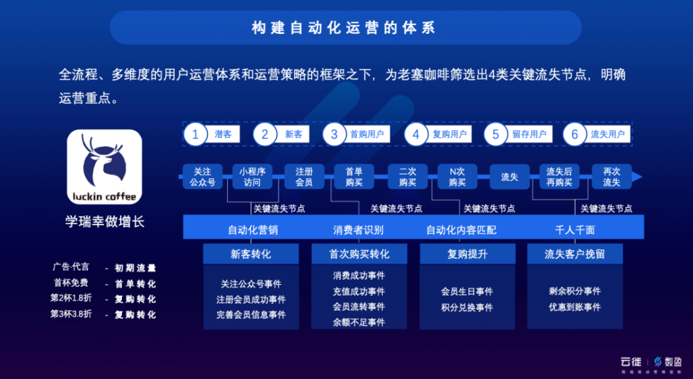 分路器单元 第340页