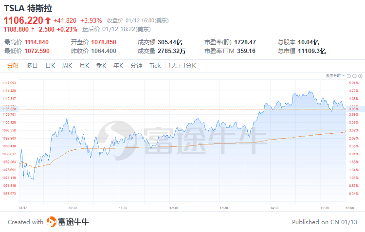 澳门一码一码肖雷,数据获取方案_TLG77.193全球版