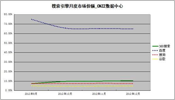 分路器单元 第329页