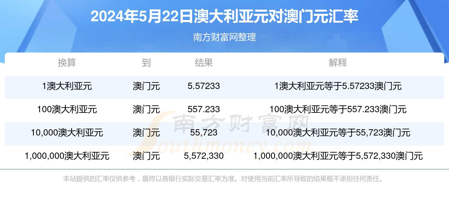 新澳今天最新资料网站,精准解答方案详解_LCT57.170经典版