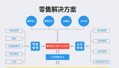 分路器单元 第323页