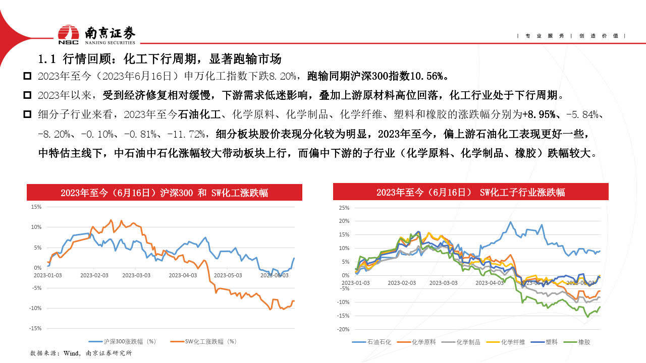 2024特大牛市即将爆发,化学工程与技术_EPU57.372本地版