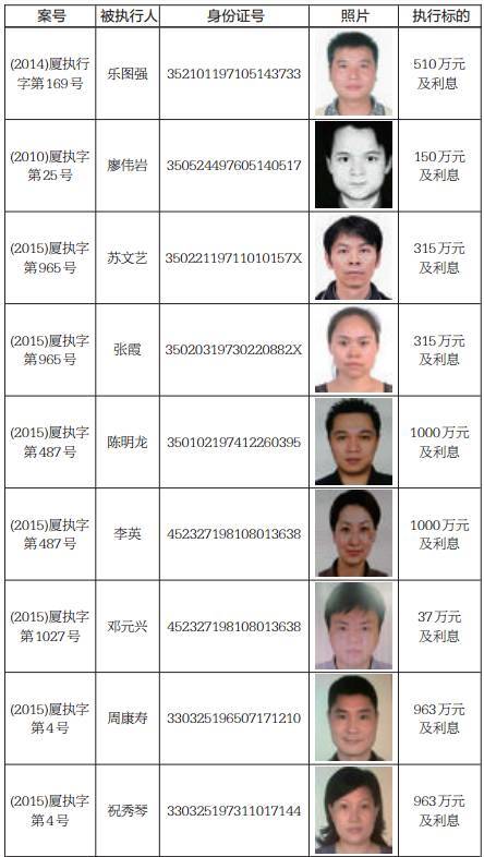 三明最新老赖名单，社会诚信的警钟与反思
