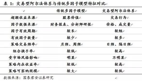 最新价的特点概述