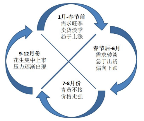 最新价的特点概述