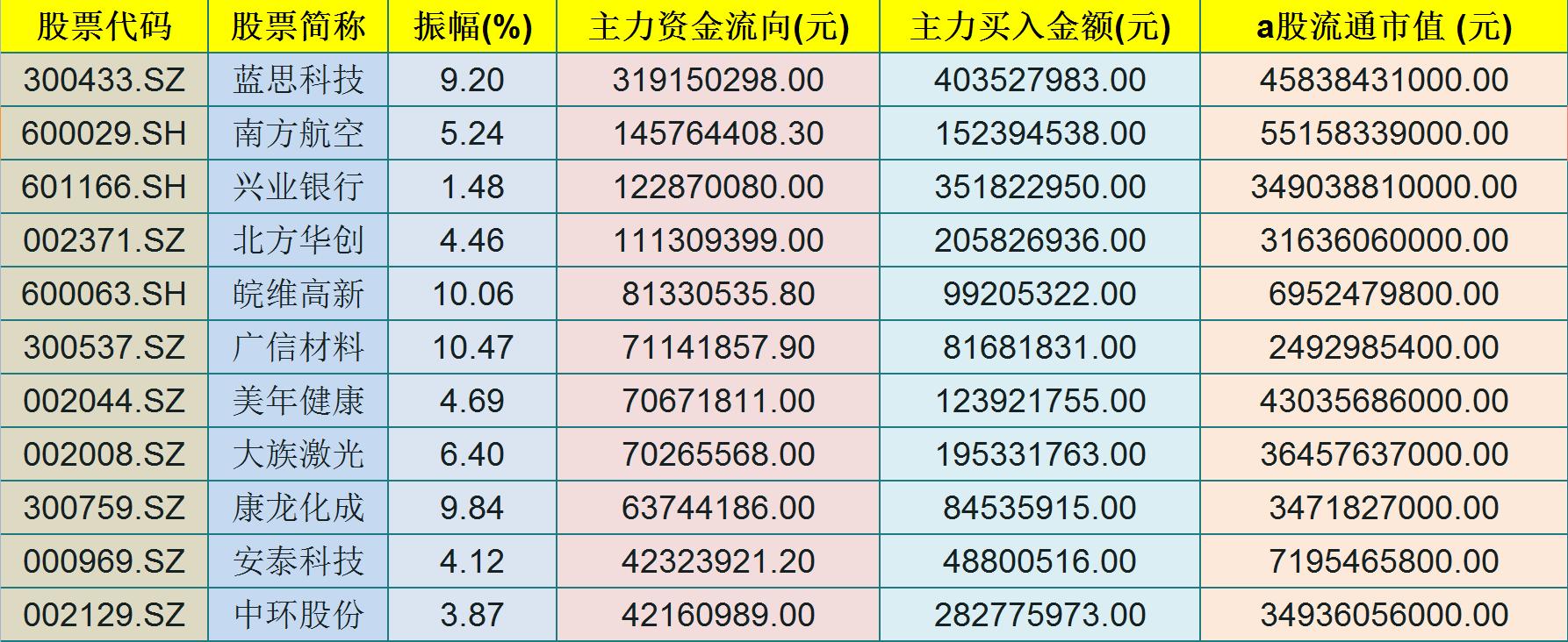 股票广信材料，未来增长潜力与前景探究