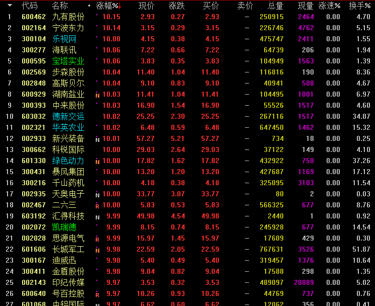 600372股票,历史见证下的成长力量