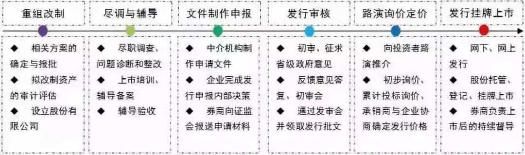 上市之路，砥砺前行，辉煌成就展眼前