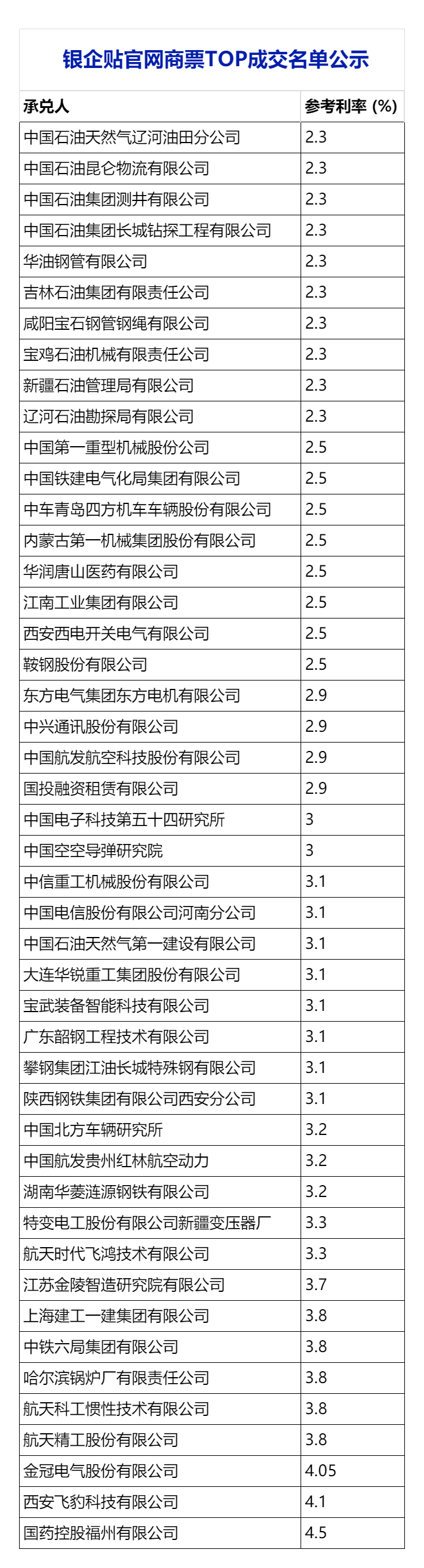 最新贴现费用揭秘，自我超越之旅开启