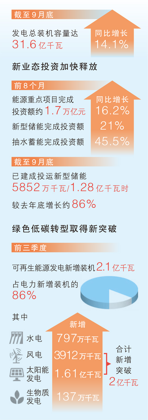 最新研发电，时代明灯照亮未来