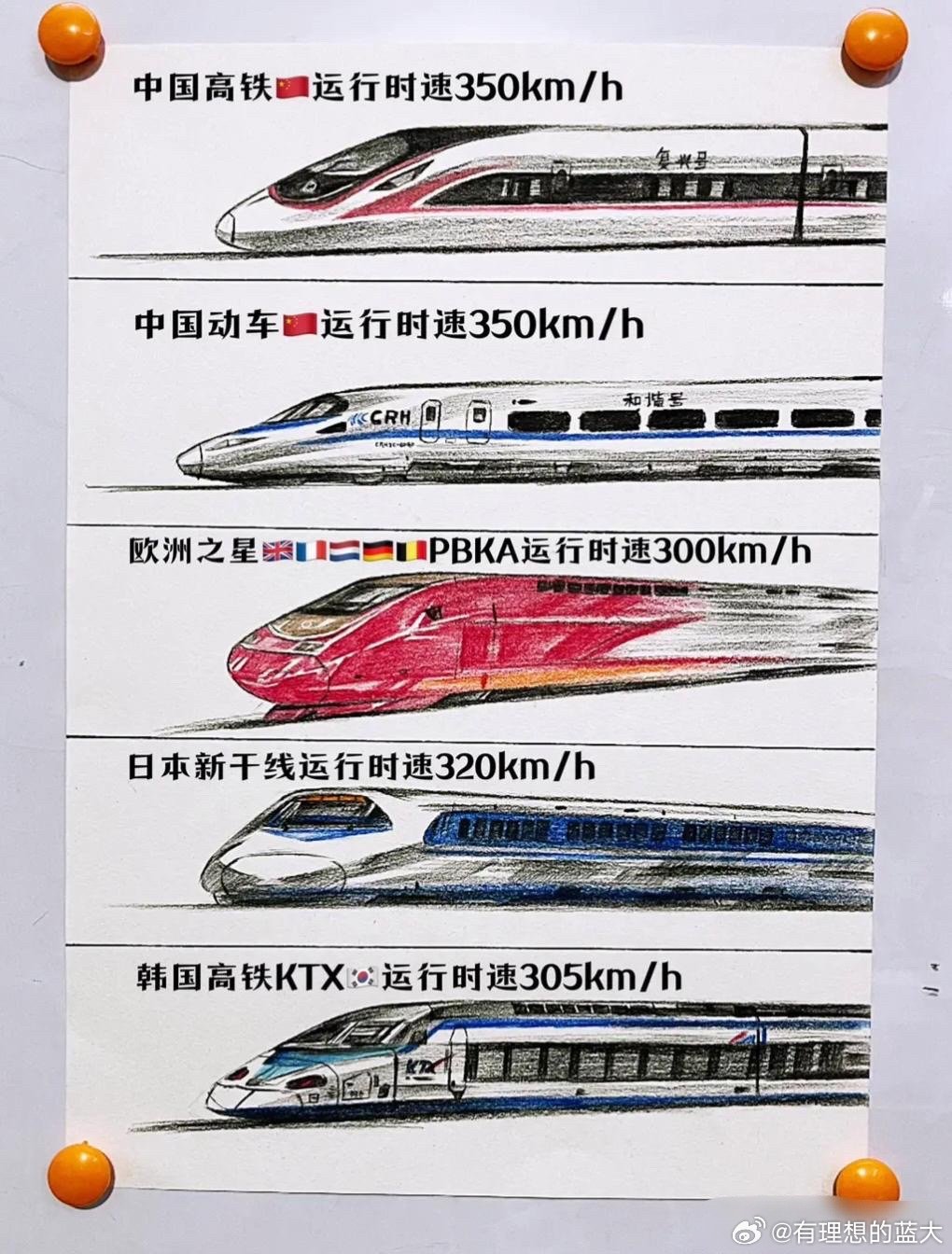 中国速度最新进展