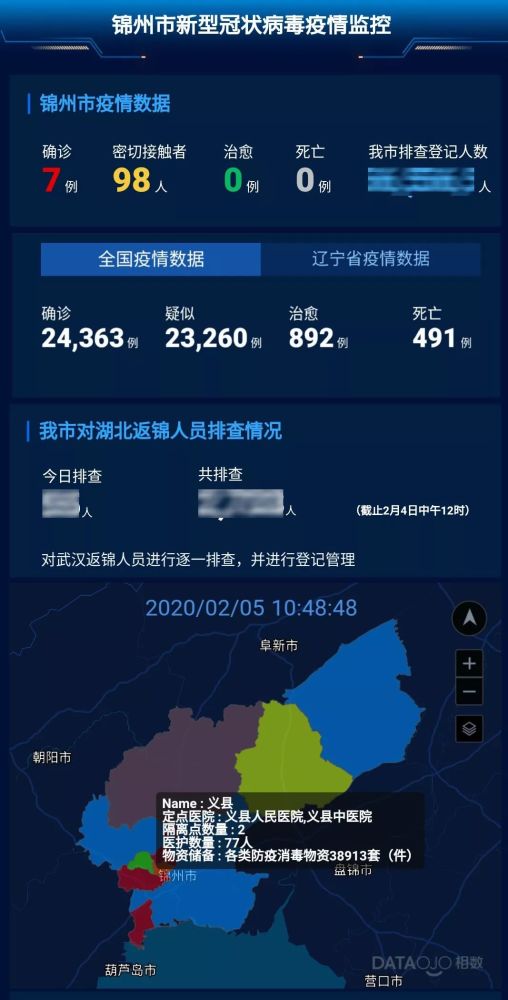 全球觉醒，疫情最新监控与时代之殇同步前行