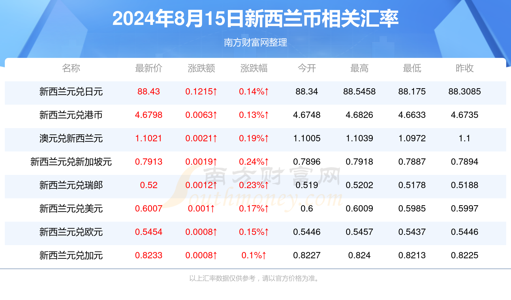 2024年新澳门全年免费资,科学数据解读分析_WVW77.554精密版