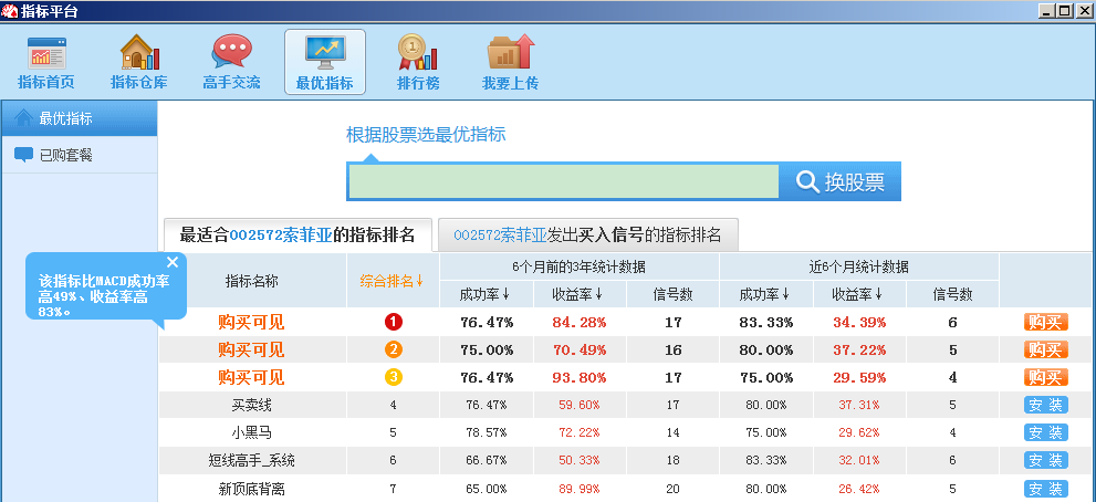 管家婆精准资料大全免费龙门客栈,科技成果解析_BYX77.716科技版