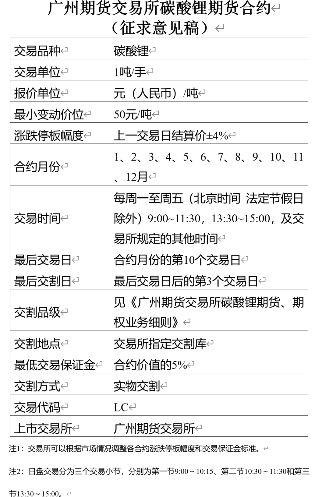 2024新澳开奖记录,专家意见法案_EXQ77.926旅行者特别版