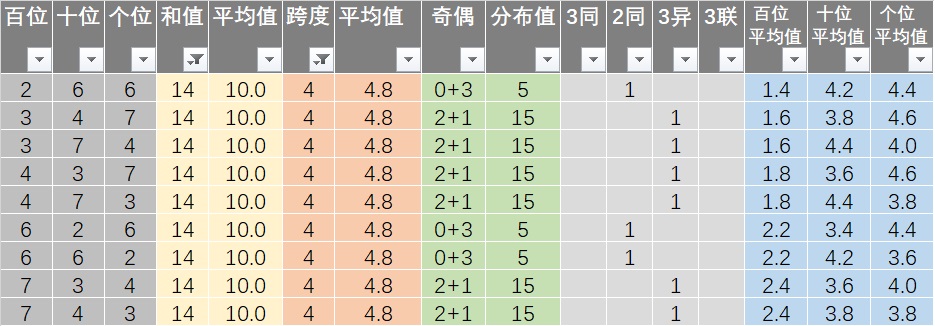 新澳2024年最新特马,实地数据验证_BBT77.680自由版