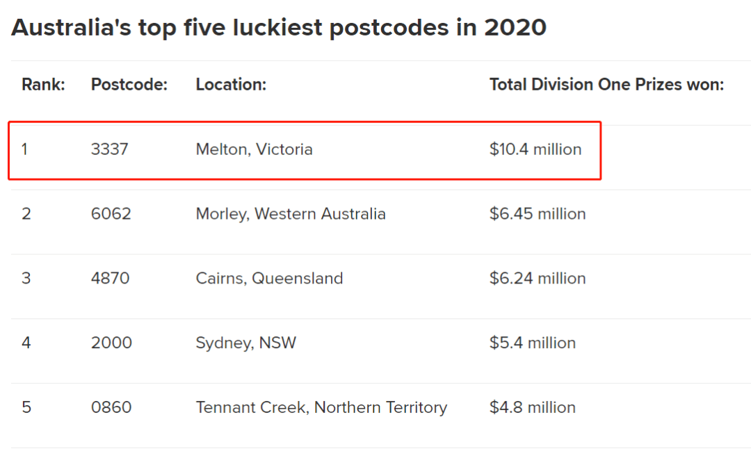 澳洲幸运10开奖官方结果查询,现代化解析定义_QMC77.774声学版