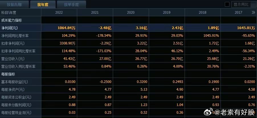 新澳精选资料免费提供,全方位操作计划_BLH57.265理财版
