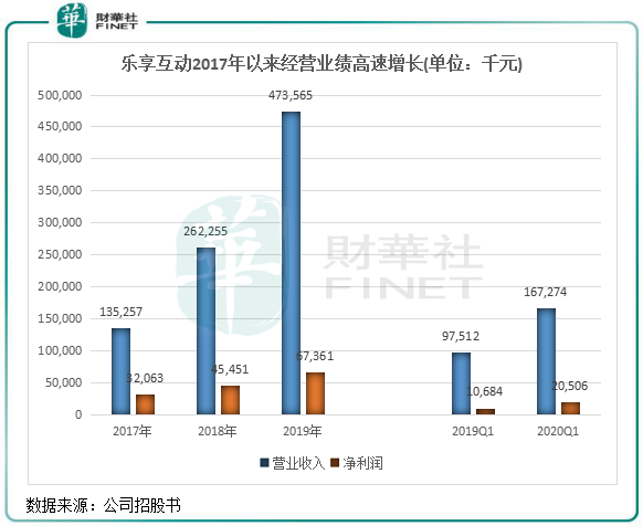 新奥资料免费期期精准,数据引导设计方法_OVS57.211乐享版