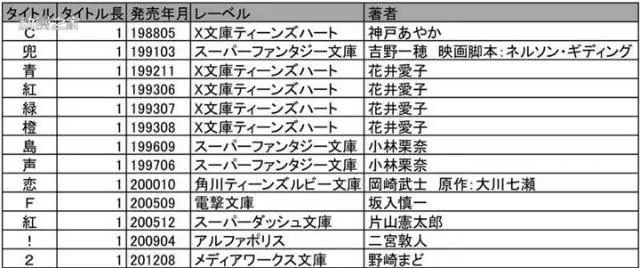 白小姐三期必出一肖中,实际确凿数据解析统计_ARF57.221经典版