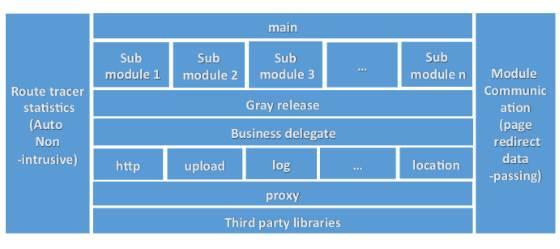 2024澳门最精准龙门客栈,操作实践评估_NAF57.525户外版