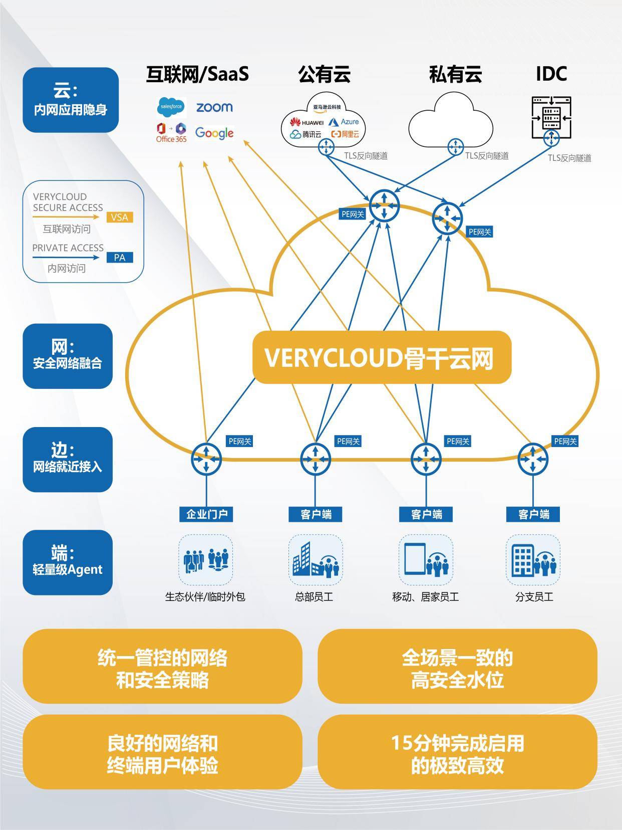 0149488cσm查询,澳彩资料,网络安全架构_PNW57.201物联网版